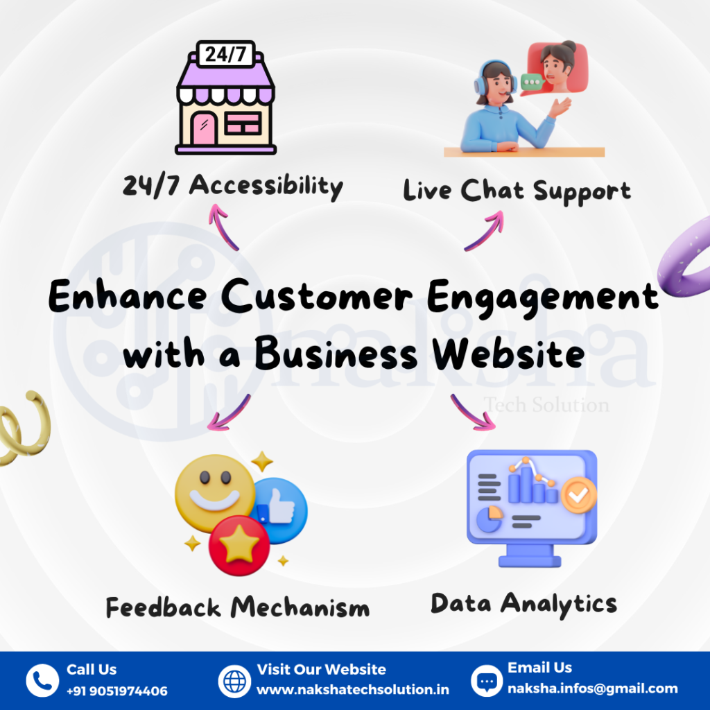 Creating A Website For Business